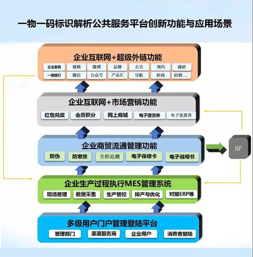 工業(yè)互聯(lián)網(wǎng)標識解析體系 打通數(shù)據(jù)服務的“高速公路”